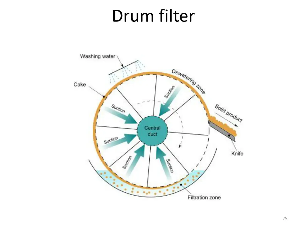 drum filter