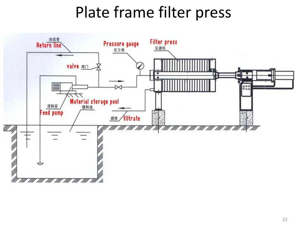 plate frame filter press