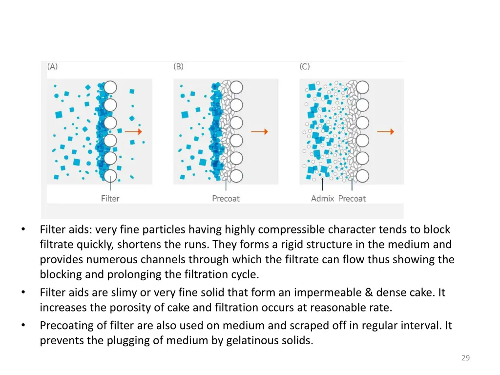 slide29