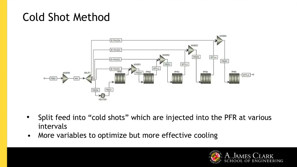 cold shot method