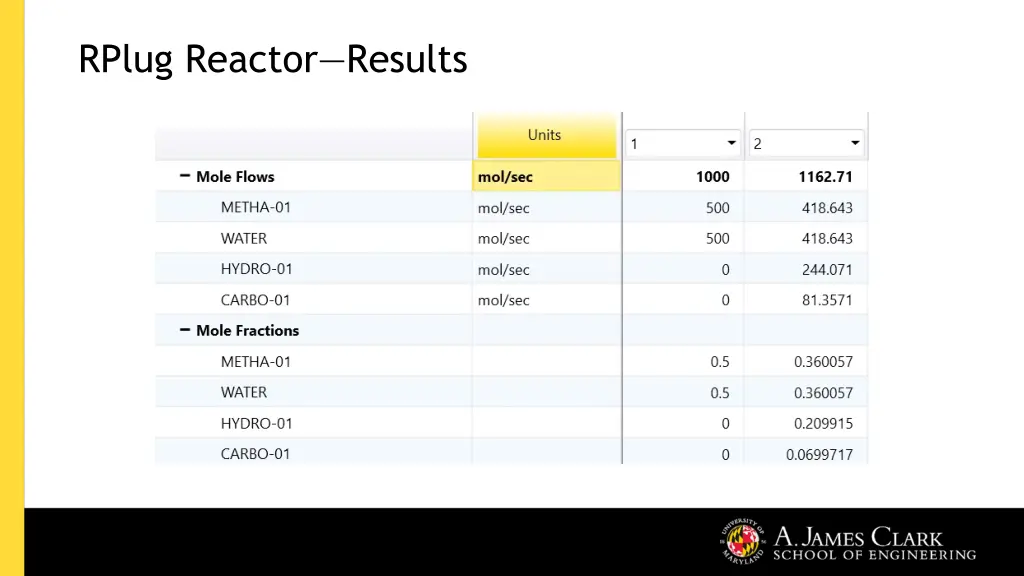 rplug reactor results 1