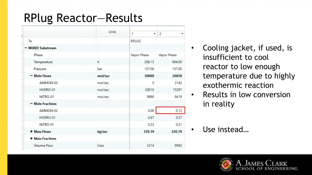 rplug reactor results