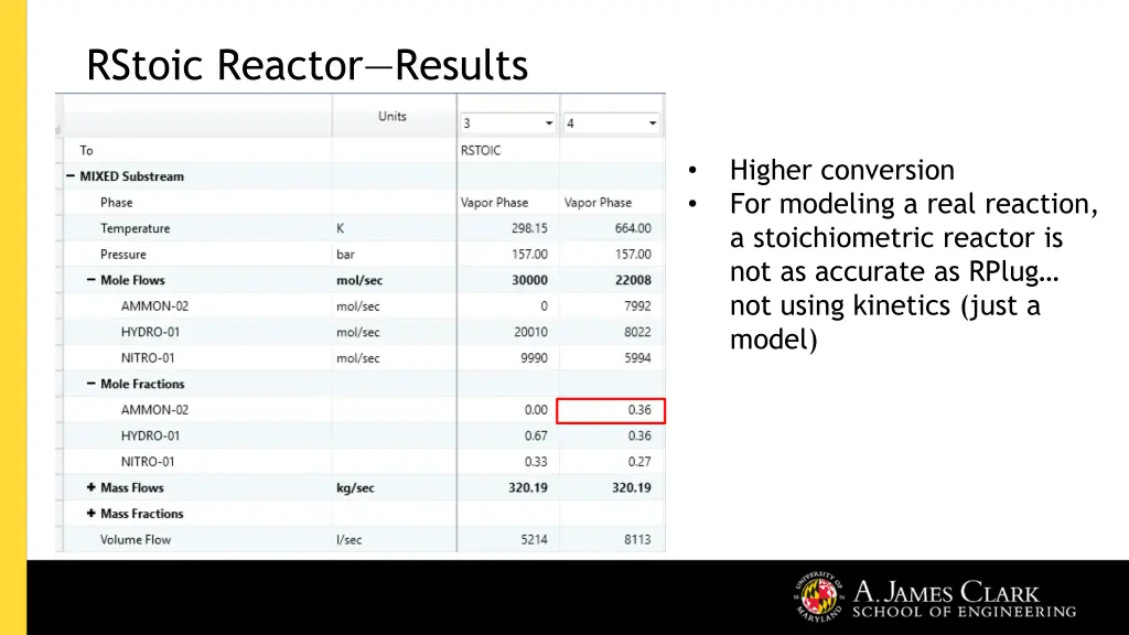 rstoic reactor results