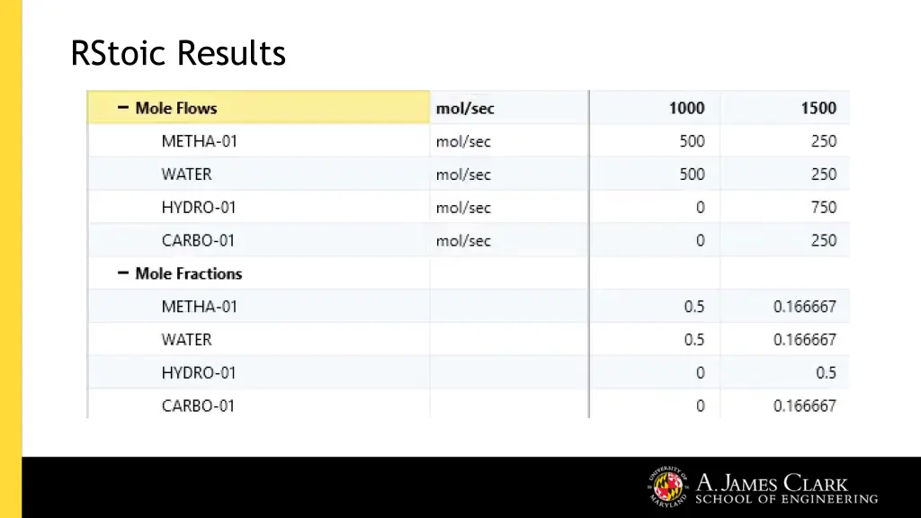 rstoic results