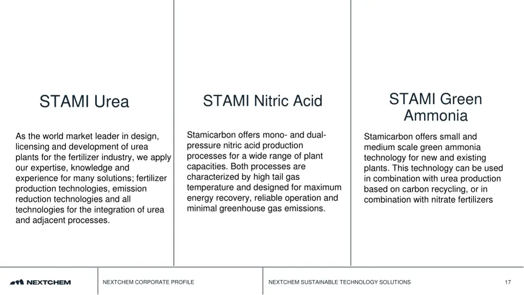 stami green ammonia