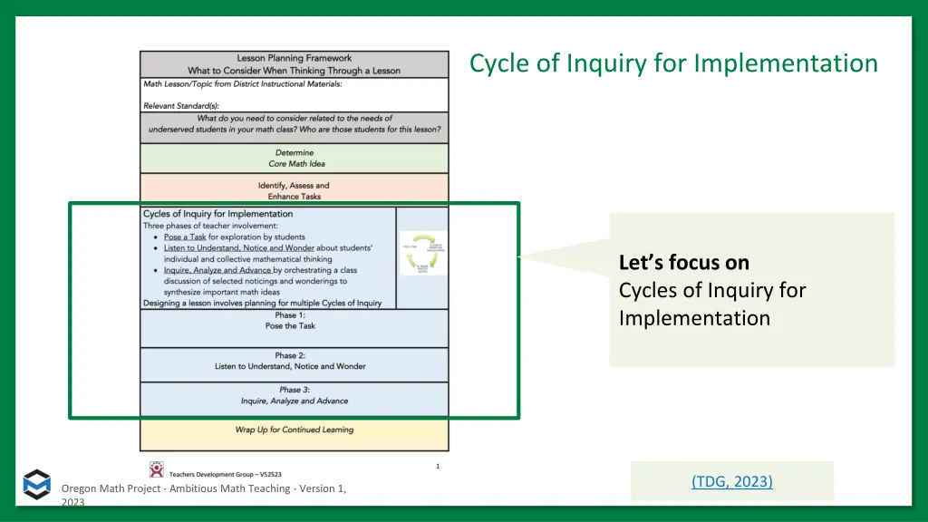 cycle of inquiry for implementation