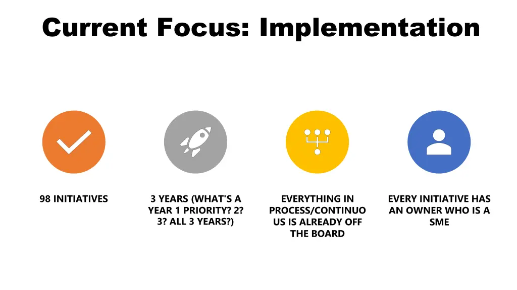 current focus implementation