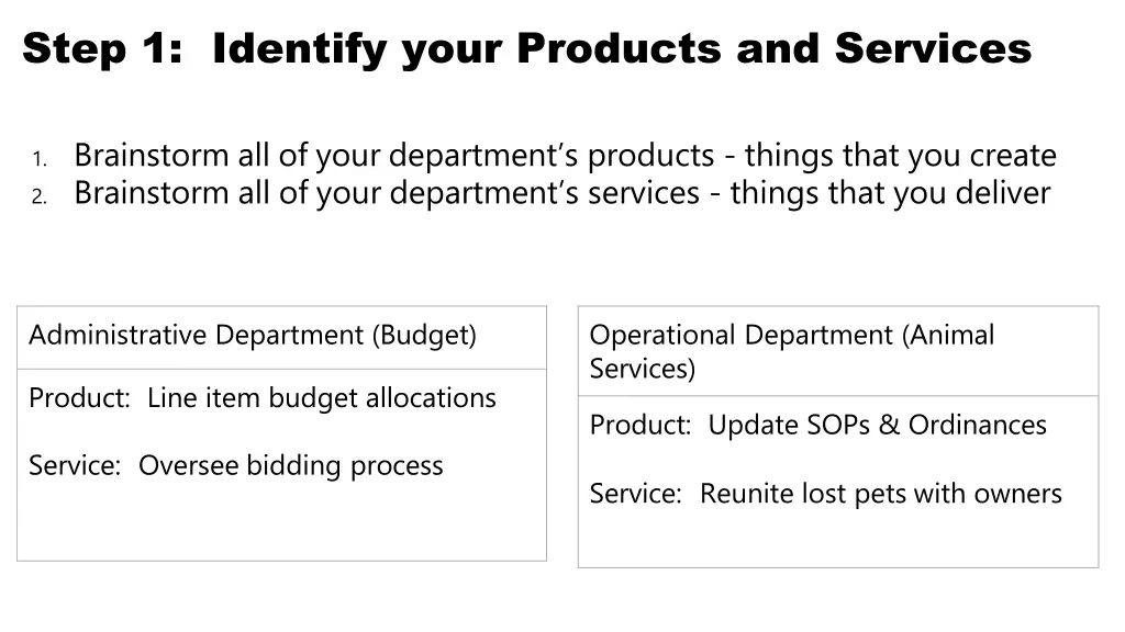step 1 identify your products and services