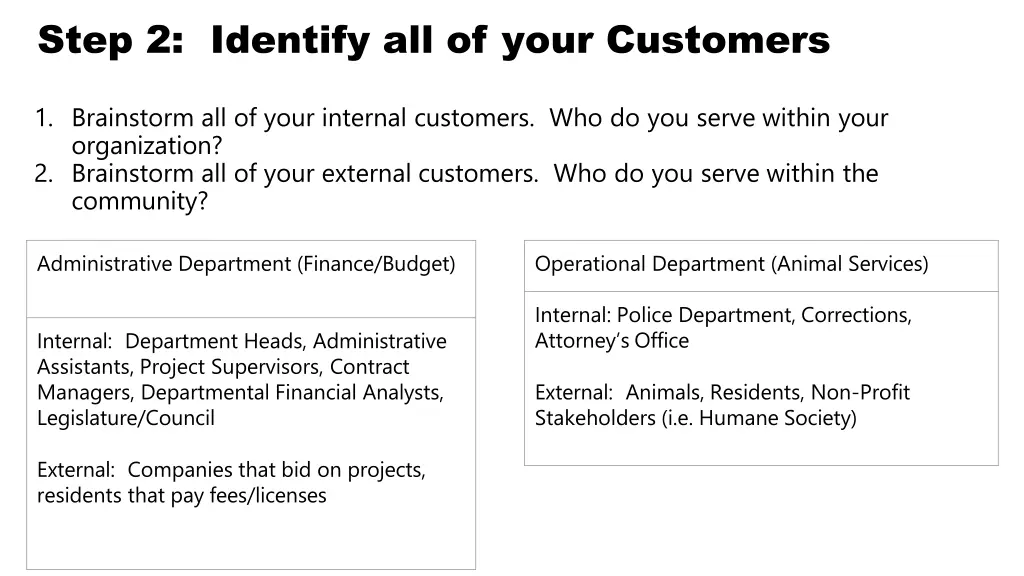 step 2 identify all of your customers