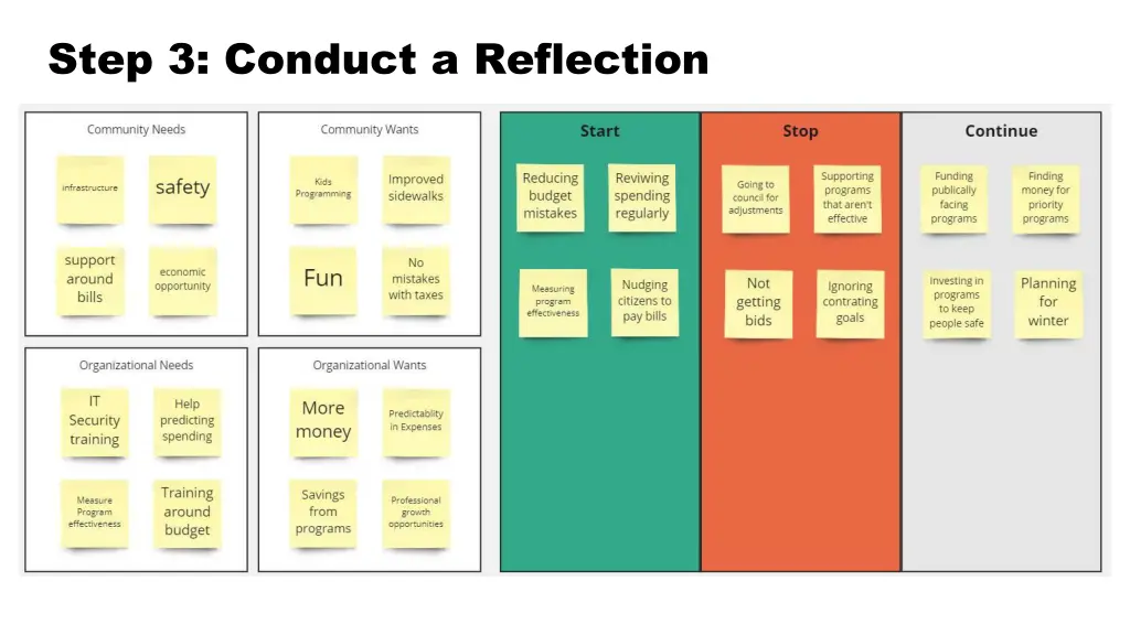 step 3 conduct a reflection 2