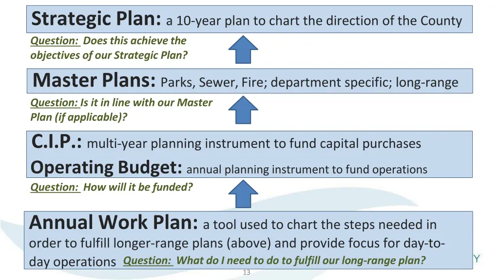 strategic plan a 10 year plan to chart 1