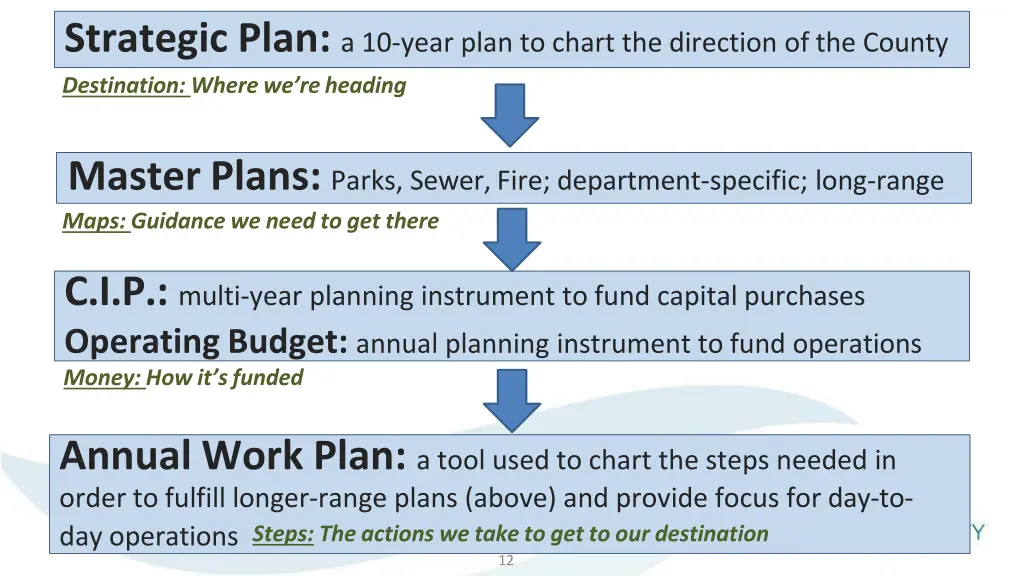 strategic plan a 10 year plan to chart