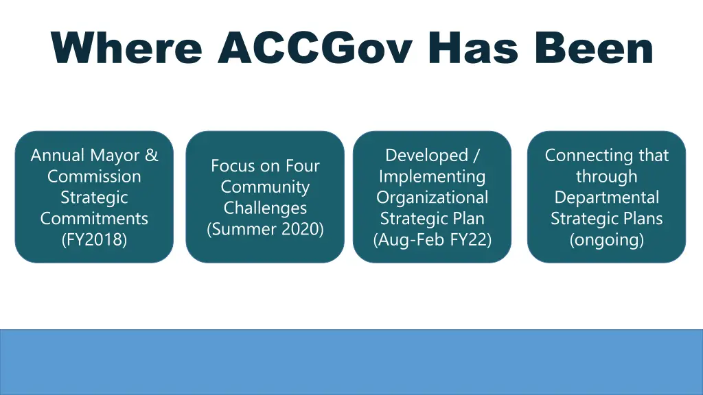 where accgov has been