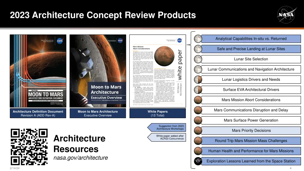 2023 architecture concept review products