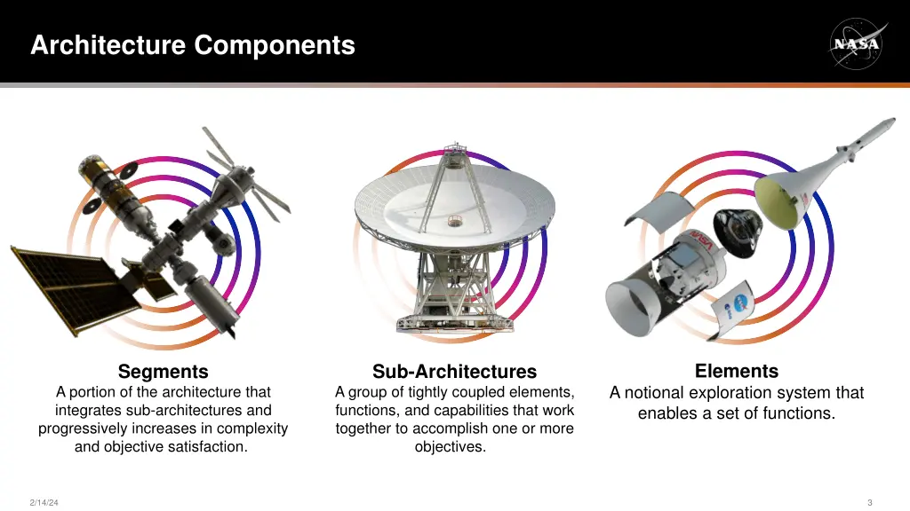 architecture components