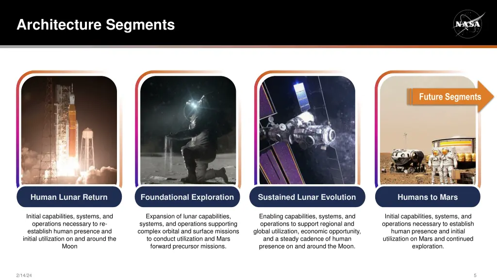 architecture segments