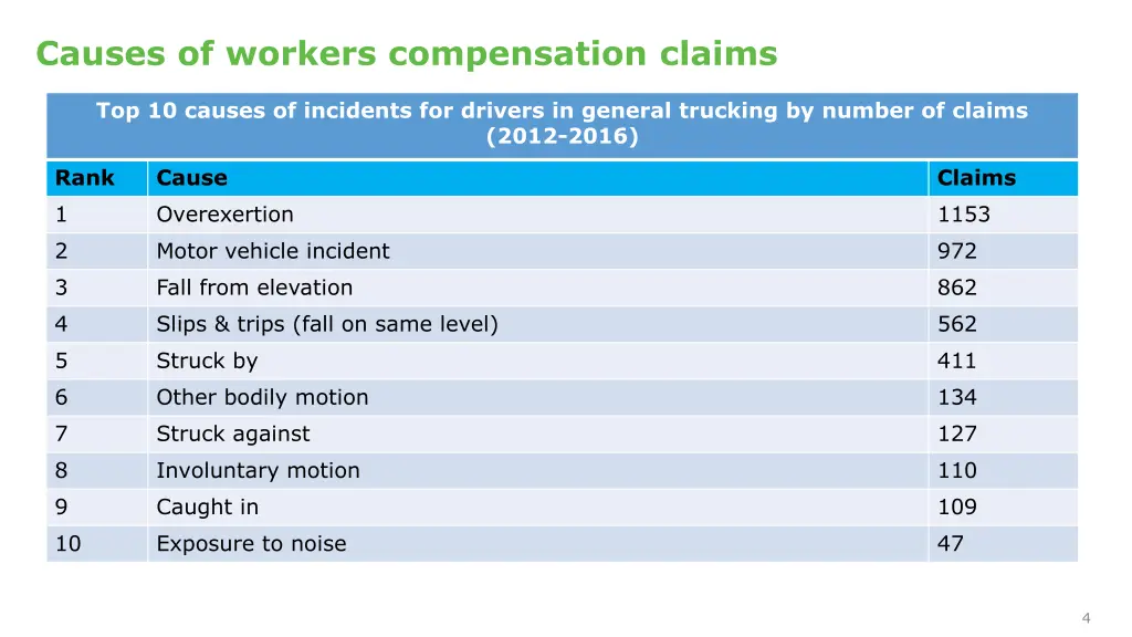 causes of workers compensation claims