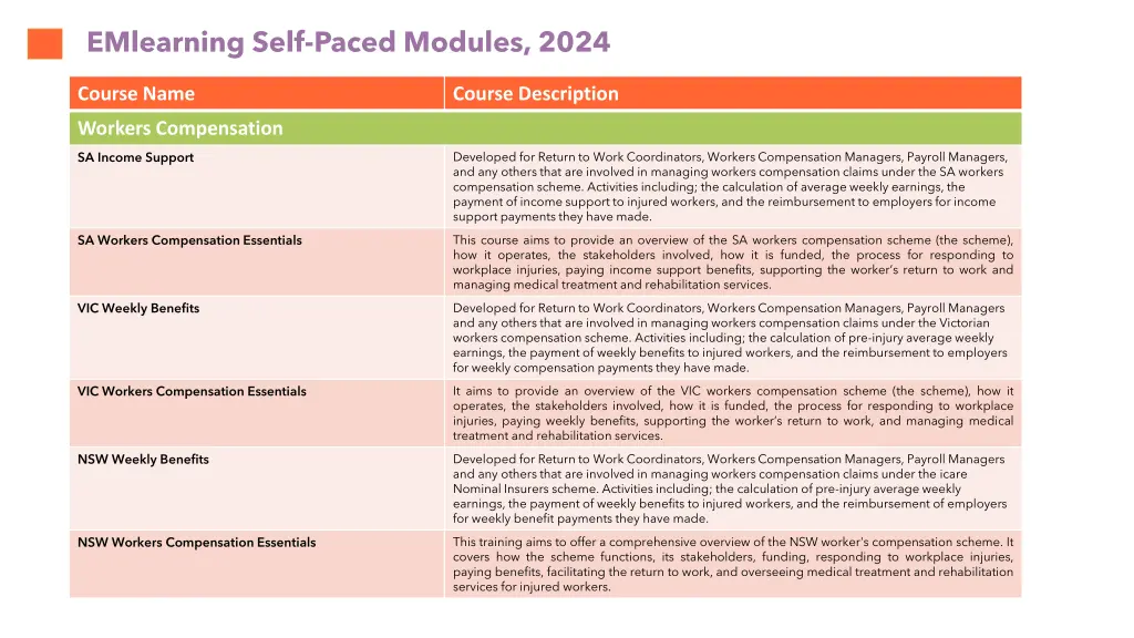 emlearning self paced modules 2024 1