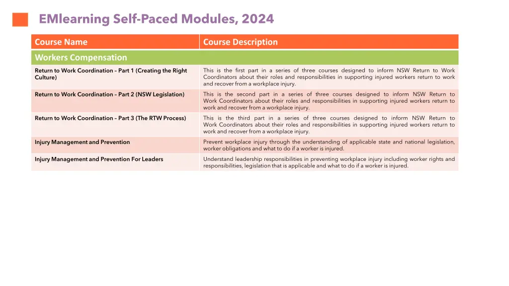 emlearning self paced modules 2024 2