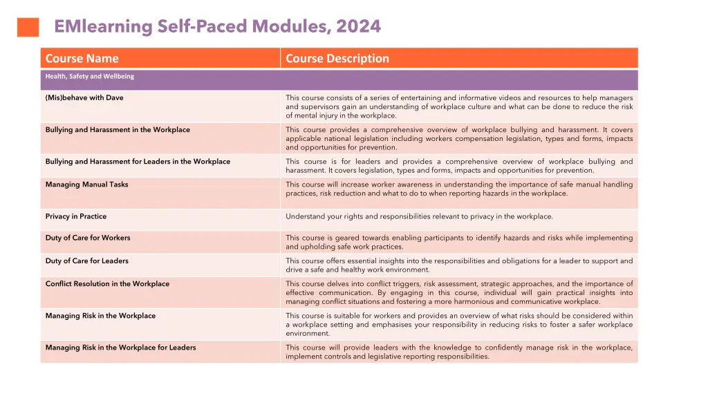 emlearning self paced modules 2024 3