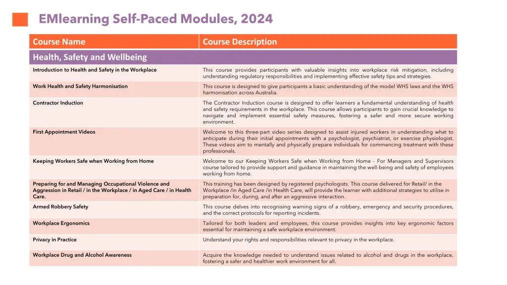 emlearning self paced modules 2024 4