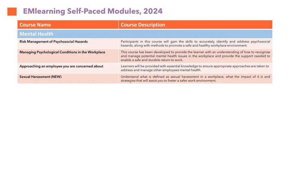 emlearning self paced modules 2024 5