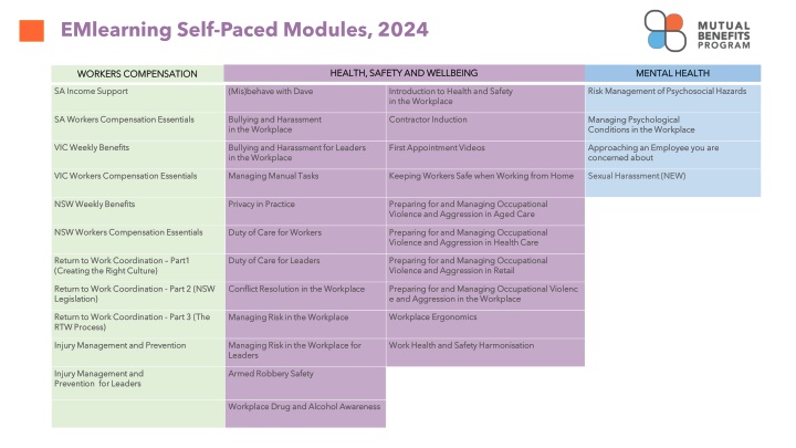 emlearning self paced modules 2024