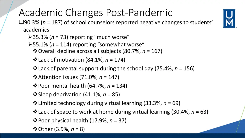 academic changes post pandemic