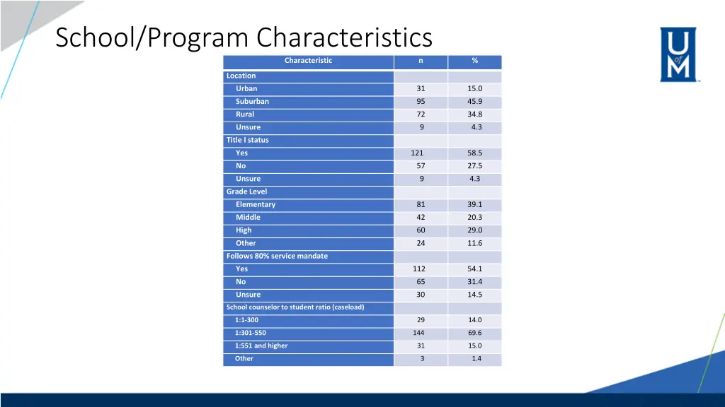 school program characteristics