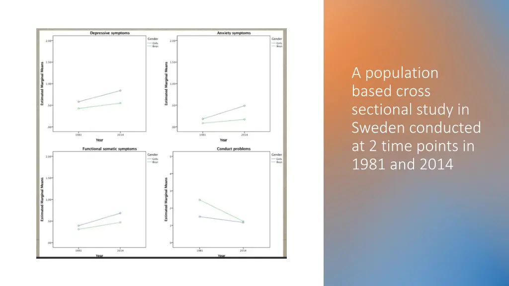 a population based cross sectional study