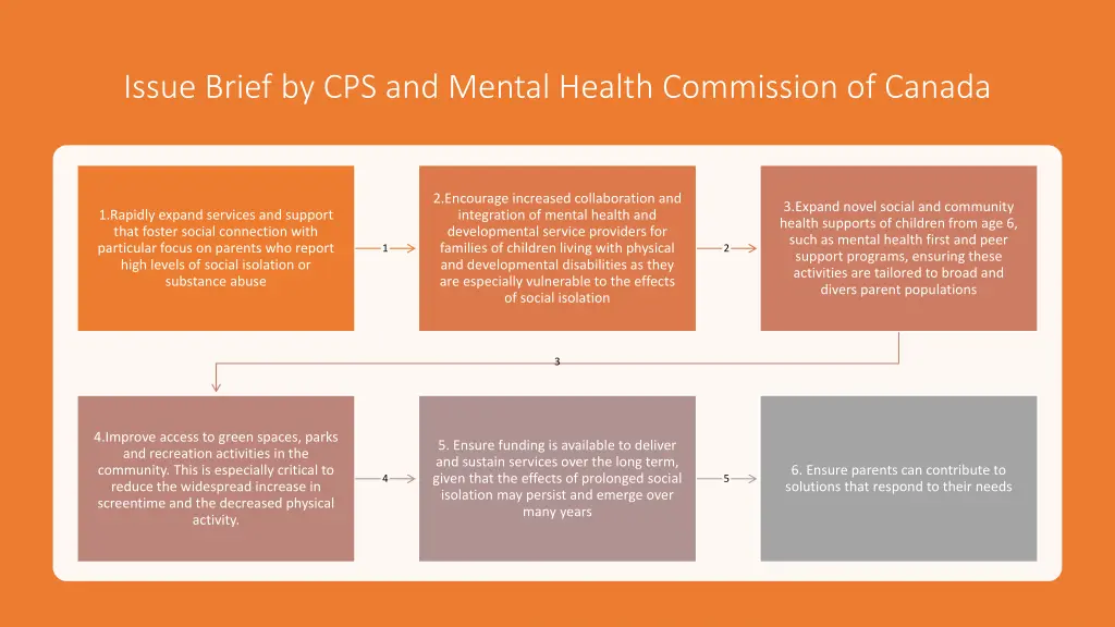 issue brief by cps and mental health commission