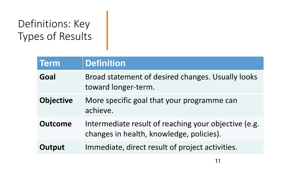 definitions key types of results