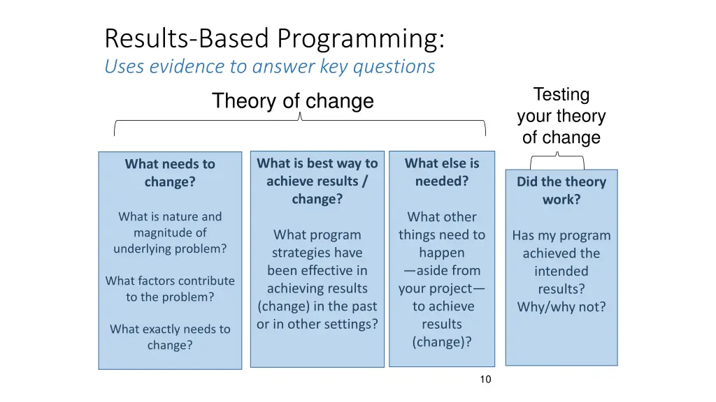 results based programming uses evidence to answer