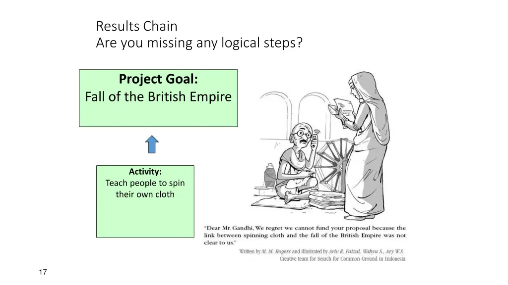 results chain are you missing any logical steps