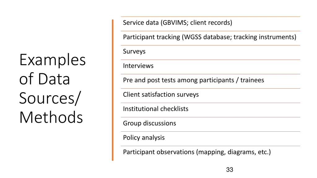 service data gbvims client records