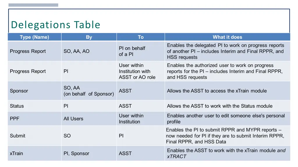 slide28