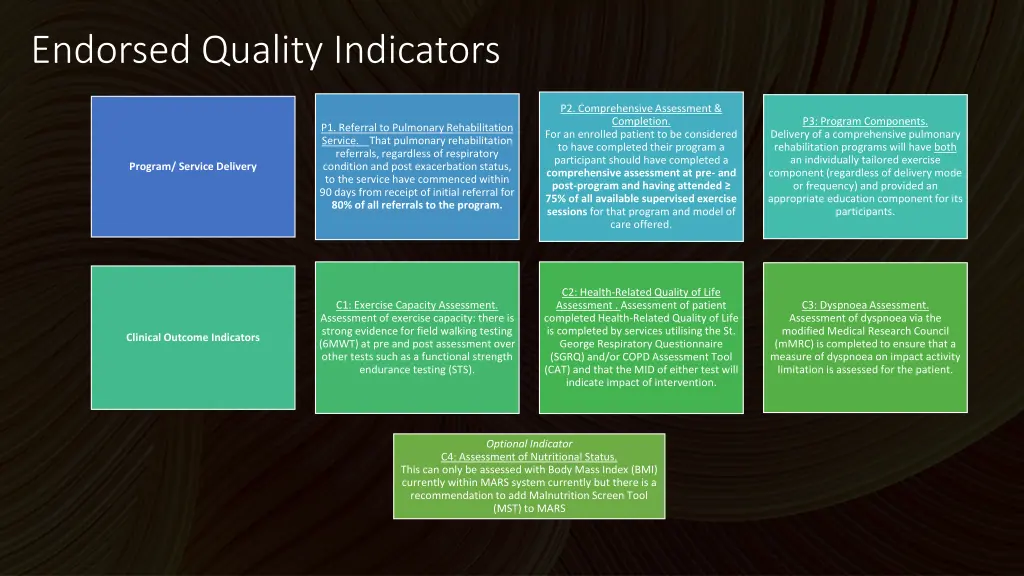 endorsed quality indicators