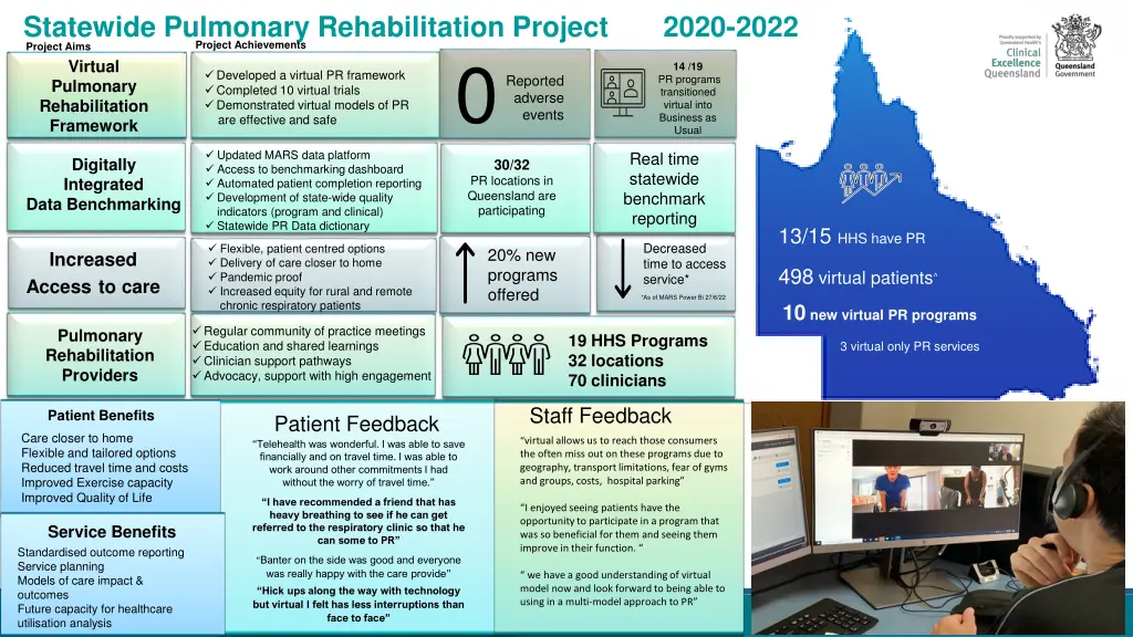 statewide pulmonary rehabilitation project 2020