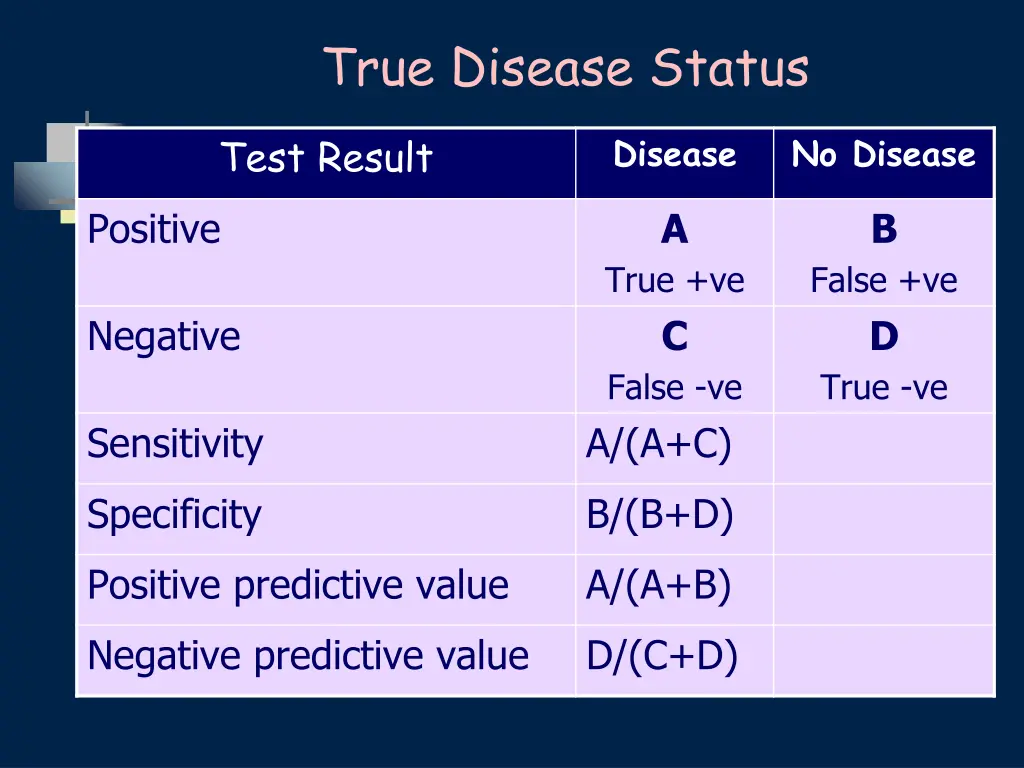 true disease status