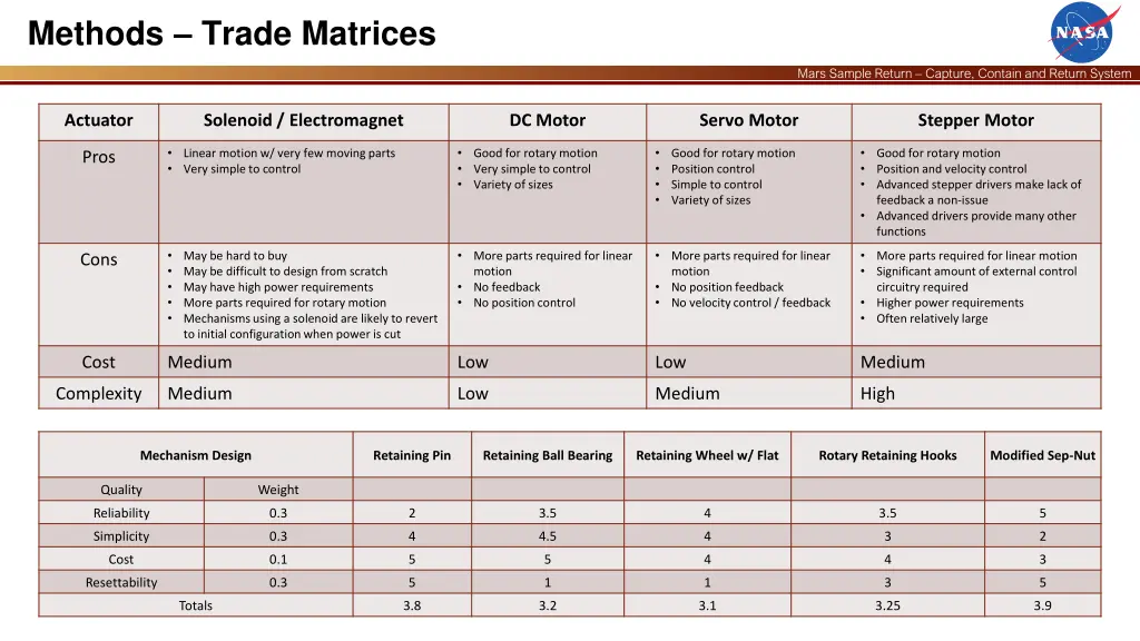 methods trade matrices