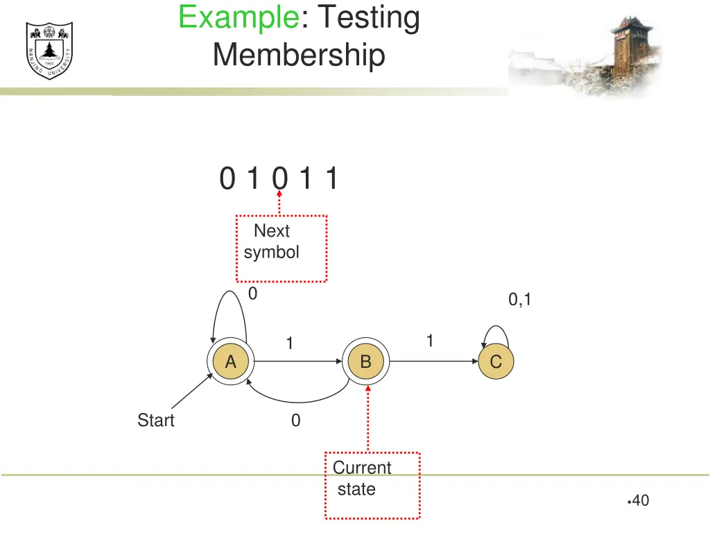 example testing membership 2