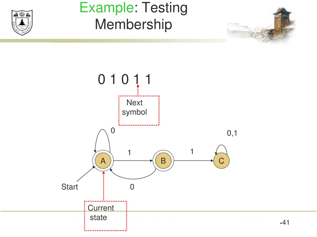 example testing membership 3