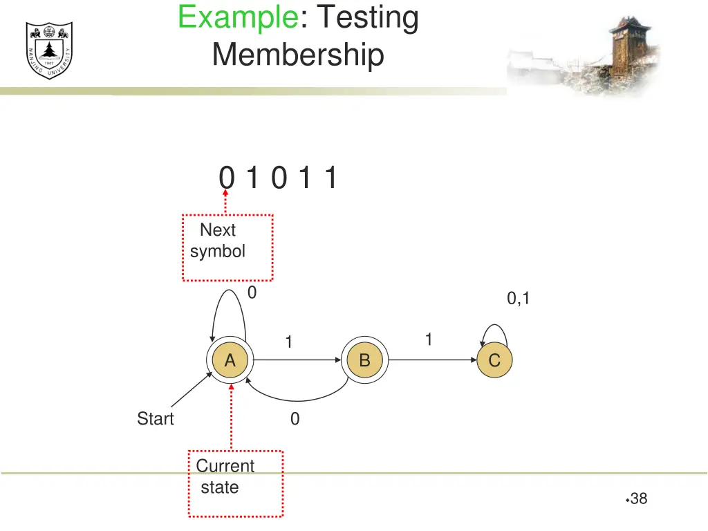 example testing membership