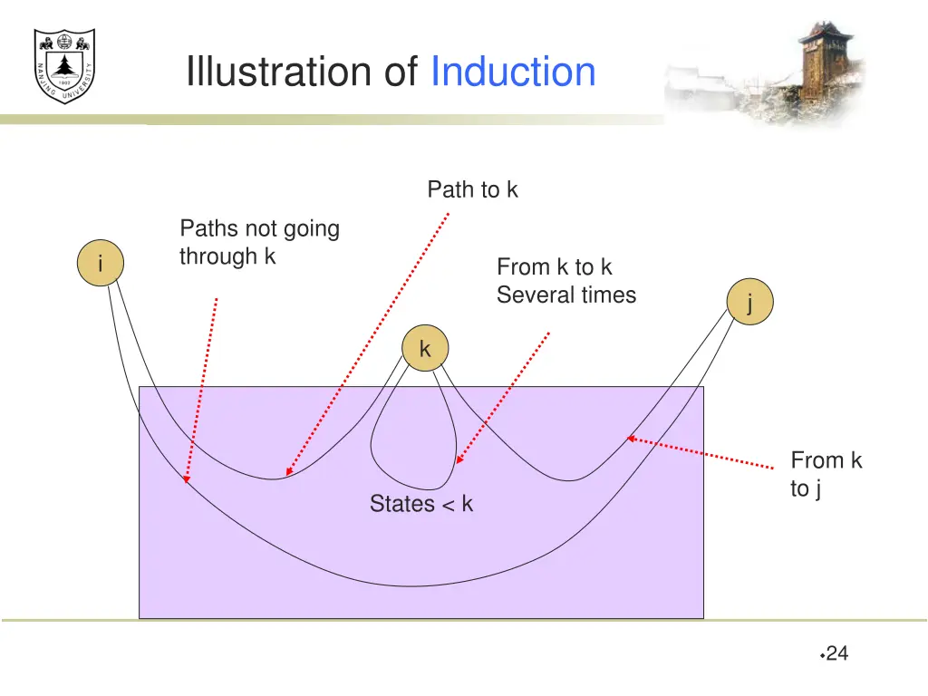 illustration of induction