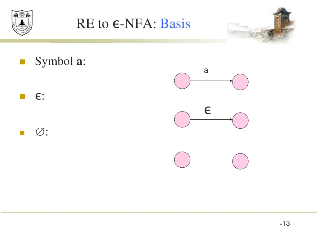 re to nfa basis