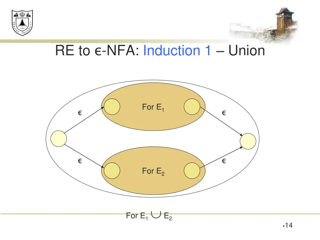 re to nfa induction 1 union