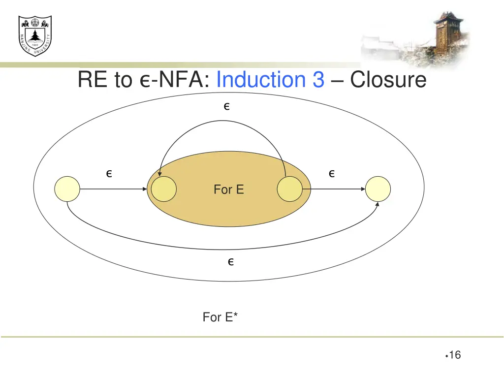 re to nfa induction 3 closure