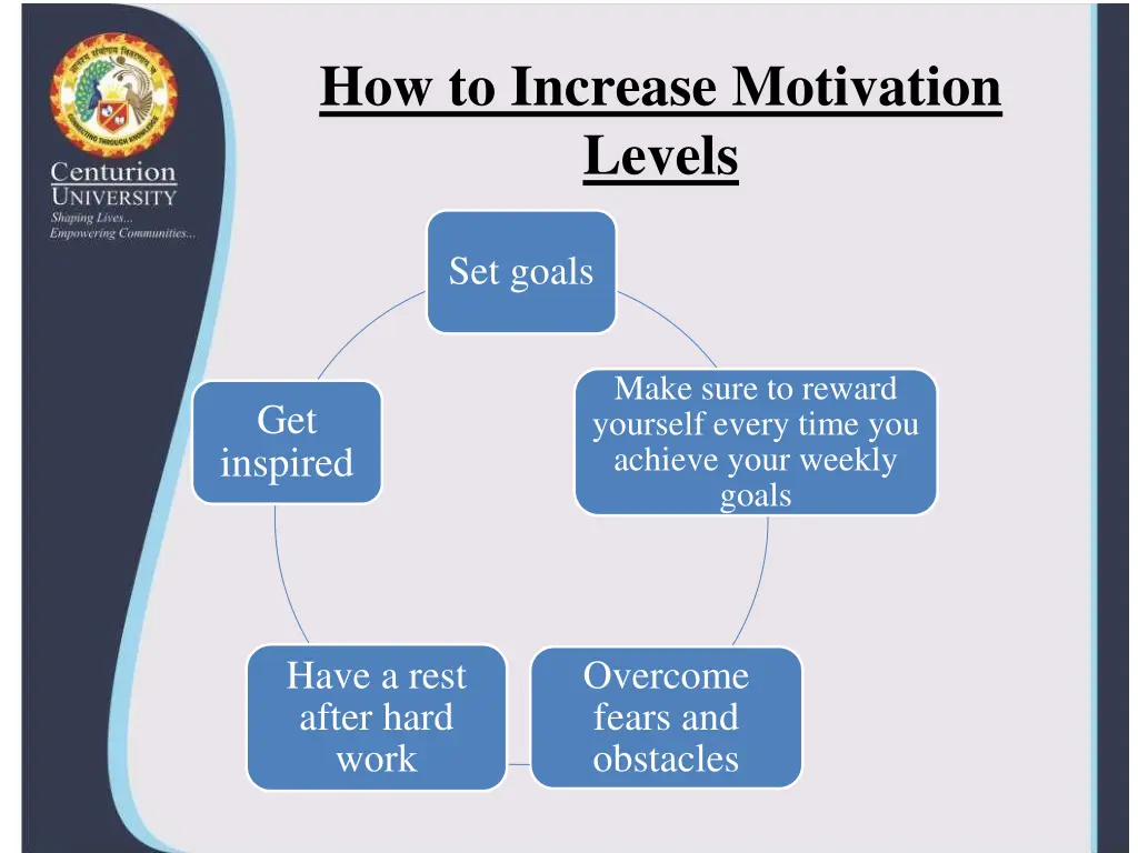 how to increase motivation levels