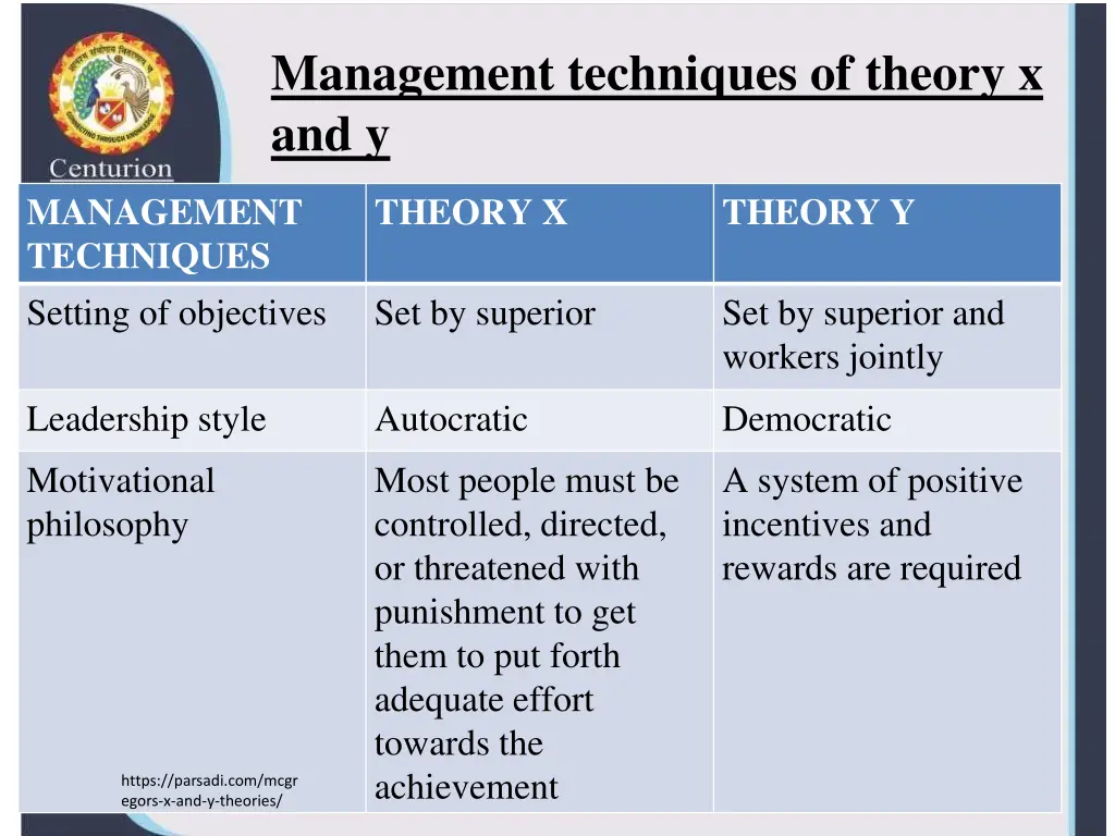 management techniques of theory x and y