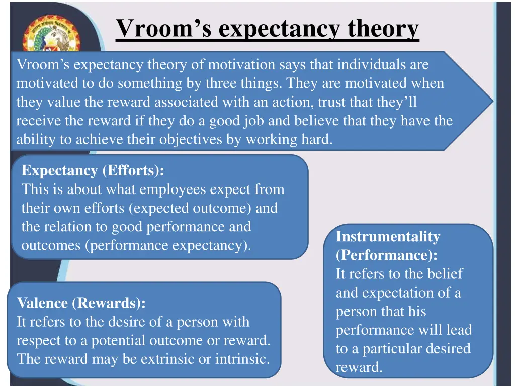 vroom s expectancy theory